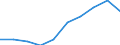 Unit of measure: Percentage / International Standard Classification of Education (ISCED 2011): Tertiary education (levels 5-8) / ISCED Fields of education and training (ISCED-F 2013): Total / Sex: Males / Geopolitical entity (reporting): Latvia