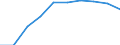 Unit of measure: Percentage / International Standard Classification of Education (ISCED 2011): Tertiary education (levels 5-8) / ISCED Fields of education and training (ISCED-F 2013): Total / Sex: Males / Geopolitical entity (reporting): Lithuania