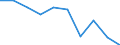 Unit of measure: Percentage / International Standard Classification of Education (ISCED 2011): Tertiary education (levels 5-8) / ISCED Fields of education and training (ISCED-F 2013): Total / Sex: Males / Geopolitical entity (reporting): Luxembourg