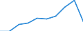 Unit of measure: Percentage / International Standard Classification of Education (ISCED 2011): Tertiary education (levels 5-8) / ISCED Fields of education and training (ISCED-F 2013): Total / Sex: Males / Geopolitical entity (reporting): Malta