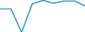 Unit of measure: Percentage / International Standard Classification of Education (ISCED 2011): Tertiary education (levels 5-8) / ISCED Fields of education and training (ISCED-F 2013): Total / Sex: Males / Geopolitical entity (reporting): Netherlands