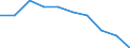 Unit of measure: Percentage / International Standard Classification of Education (ISCED 2011): Tertiary education (levels 5-8) / ISCED Fields of education and training (ISCED-F 2013): Total / Sex: Males / Geopolitical entity (reporting): Austria