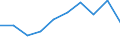 Unit of measure: Percentage / International Standard Classification of Education (ISCED 2011): Tertiary education (levels 5-8) / ISCED Fields of education and training (ISCED-F 2013): Total / Sex: Males / Geopolitical entity (reporting): Poland