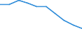 Unit of measure: Percentage / International Standard Classification of Education (ISCED 2011): Tertiary education (levels 5-8) / ISCED Fields of education and training (ISCED-F 2013): Total / Sex: Males / Geopolitical entity (reporting): Romania