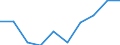 Unit of measure: Percentage / International Standard Classification of Education (ISCED 2011): Tertiary education (levels 5-8) / ISCED Fields of education and training (ISCED-F 2013): Total / Sex: Males / Geopolitical entity (reporting): Slovakia