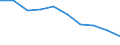 Unit of measure: Percentage / International Standard Classification of Education (ISCED 2011): Tertiary education (levels 5-8) / ISCED Fields of education and training (ISCED-F 2013): Total / Sex: Males / Geopolitical entity (reporting): Sweden