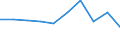 Unit of measure: Percentage / International Standard Classification of Education (ISCED 2011): Tertiary education (levels 5-8) / ISCED Fields of education and training (ISCED-F 2013): Total / Sex: Males / Geopolitical entity (reporting): Iceland