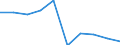 Unit of measure: Percentage / International Standard Classification of Education (ISCED 2011): Tertiary education (levels 5-8) / ISCED Fields of education and training (ISCED-F 2013): Total / Sex: Males / Geopolitical entity (reporting): Liechtenstein