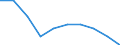 Unit of measure: Percentage / International Standard Classification of Education (ISCED 2011): Tertiary education (levels 5-8) / ISCED Fields of education and training (ISCED-F 2013): Total / Sex: Males / Geopolitical entity (reporting): Switzerland