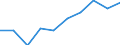 Unit of measure: Percentage / International Standard Classification of Education (ISCED 2011): Tertiary education (levels 5-8) / ISCED Fields of education and training (ISCED-F 2013): Total / Sex: Females / Geopolitical entity (reporting): Belgium