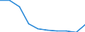 Unit of measure: Percentage / International Standard Classification of Education (ISCED 2011): Tertiary education (levels 5-8) / ISCED Fields of education and training (ISCED-F 2013): Total / Sex: Females / Geopolitical entity (reporting): Estonia