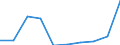 Unit of measure: Percentage / International Standard Classification of Education (ISCED 2011): Tertiary education (levels 5-8) / ISCED Fields of education and training (ISCED-F 2013): Total / Sex: Females / Geopolitical entity (reporting): Cyprus