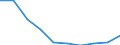 Unit of measure: Percentage / International Standard Classification of Education (ISCED 2011): Tertiary education (levels 5-8) / ISCED Fields of education and training (ISCED-F 2013): Total / Sex: Females / Geopolitical entity (reporting): Lithuania