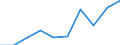 Unit of measure: Percentage / International Standard Classification of Education (ISCED 2011): Tertiary education (levels 5-8) / ISCED Fields of education and training (ISCED-F 2013): Total / Sex: Females / Geopolitical entity (reporting): Luxembourg