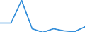 Unit of measure: Percentage / International Standard Classification of Education (ISCED 2011): Tertiary education (levels 5-8) / ISCED Fields of education and training (ISCED-F 2013): Total / Sex: Females / Geopolitical entity (reporting): Netherlands