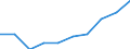 Unit of measure: Percentage / International Standard Classification of Education (ISCED 2011): Tertiary education (levels 5-8) / ISCED Fields of education and training (ISCED-F 2013): Total / Sex: Females / Geopolitical entity (reporting): Austria