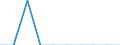 Unit of measure: Percentage / International Standard Classification of Education (ISCED 2011): Tertiary education (levels 5-8) / Age class: Less than 25 years / Sex: Total / Geopolitical entity (reporting): Italy