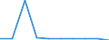 Unit of measure: Percentage / International Standard Classification of Education (ISCED 2011): Tertiary education (levels 5-8) / Age class: Less than 25 years / Sex: Total / Geopolitical entity (reporting): Cyprus