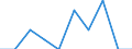 Unit of measure: Percentage / International Standard Classification of Education (ISCED 2011): Tertiary education (levels 5-8) / Age class: Less than 25 years / Sex: Total / Geopolitical entity (reporting): Latvia