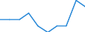 Unit of measure: Percentage / International Standard Classification of Education (ISCED 2011): Tertiary education (levels 5-8) / Age class: Less than 25 years / Sex: Total / Geopolitical entity (reporting): Lithuania