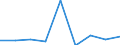 Unit of measure: Percentage / International Standard Classification of Education (ISCED 2011): Tertiary education (levels 5-8) / Age class: Less than 25 years / Sex: Total / Geopolitical entity (reporting): Luxembourg