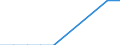 Unit of measure: Percentage / International Standard Classification of Education (ISCED 2011): Tertiary education (levels 5-8) / Age class: Less than 25 years / Sex: Total / Geopolitical entity (reporting): Poland