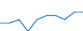 Unit of measure: Percentage / International Standard Classification of Education (ISCED 2011): Tertiary education (levels 5-8) / Age class: Less than 25 years / Sex: Total / Geopolitical entity (reporting): Portugal