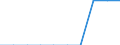 Unit of measure: Percentage / International Standard Classification of Education (ISCED 2011): Tertiary education (levels 5-8) / Age class: Less than 25 years / Sex: Total / Geopolitical entity (reporting): Slovenia