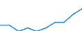 Unit of measure: Percentage / International Standard Classification of Education (ISCED 2011): Tertiary education (levels 5-8) / Age class: Less than 25 years / Sex: Total / Geopolitical entity (reporting): Sweden