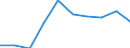 Unit of measure: Percentage / International Standard Classification of Education (ISCED 2011): Tertiary education (levels 5-8) / Age class: Less than 25 years / Sex: Total / Geopolitical entity (reporting): Liechtenstein