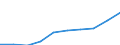 Unit of measure: Percentage / International Standard Classification of Education (ISCED 2011): Tertiary education (levels 5-8) / Age class: Less than 25 years / Sex: Total / Geopolitical entity (reporting): Norway