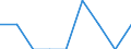 Unit of measure: Percentage / International Standard Classification of Education (ISCED 2011): Tertiary education (levels 5-8) / Age class: Less than 25 years / Sex: Total / Geopolitical entity (reporting): Switzerland