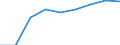 Unit of measure: Percentage / International Standard Classification of Education (ISCED 2011): Tertiary education (levels 5-8) / Age class: Less than 25 years / Sex: Males / Geopolitical entity (reporting): Denmark