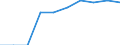 Unit of measure: Percentage / International Standard Classification of Education (ISCED 2011): Tertiary education (levels 5-8) / Age class: Less than 25 years / Sex: Males / Geopolitical entity (reporting): Germany