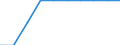 Unit of measure: Percentage / International Standard Classification of Education (ISCED 2011): Tertiary education (levels 5-8) / Age class: Less than 25 years / Sex: Males / Geopolitical entity (reporting): France