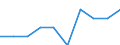 Unit of measure: Percentage / International Standard Classification of Education (ISCED 2011): Tertiary education (levels 5-8) / Age class: Less than 25 years / Sex: Males / Geopolitical entity (reporting): Croatia