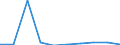 Unit of measure: Percentage / International Standard Classification of Education (ISCED 2011): Tertiary education (levels 5-8) / Age class: Less than 25 years / Sex: Males / Geopolitical entity (reporting): Cyprus