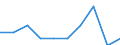 Unit of measure: Percentage / International Standard Classification of Education (ISCED 2011): Tertiary education (levels 5-8) / Age class: Less than 25 years / Sex: Males / Geopolitical entity (reporting): Latvia