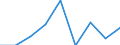 Unit of measure: Percentage / International Standard Classification of Education (ISCED 2011): Tertiary education (levels 5-8) / Age class: Less than 25 years / Sex: Males / Geopolitical entity (reporting): Luxembourg