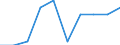 Unit of measure: Percentage / International Standard Classification of Education (ISCED 2011): Tertiary education (levels 5-8) / Age class: Less than 25 years / Sex: Males / Geopolitical entity (reporting): Netherlands