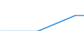 Unit of measure: Percentage / International Standard Classification of Education (ISCED 2011): Tertiary education (levels 5-8) / Age class: Less than 25 years / Sex: Males / Geopolitical entity (reporting): Poland