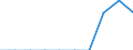 Unit of measure: Percentage / International Standard Classification of Education (ISCED 2011): Tertiary education (levels 5-8) / Age class: Less than 25 years / Sex: Males / Geopolitical entity (reporting): Slovenia