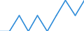 Unit of measure: Percentage / International Standard Classification of Education (ISCED 2011): Tertiary education (levels 5-8) / Age class: Less than 25 years / Sex: Males / Geopolitical entity (reporting): Slovakia