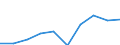 Unit of measure: Percentage / International Standard Classification of Education (ISCED 2011): Tertiary education (levels 5-8) / Age class: Less than 25 years / Sex: Males / Geopolitical entity (reporting): Finland