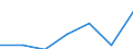 Unit of measure: Percentage / International Standard Classification of Education (ISCED 2011): Tertiary education (levels 5-8) / Age class: Less than 25 years / Sex: Males / Geopolitical entity (reporting): United Kingdom