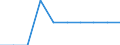 Unit of measure: Percentage / International Standard Classification of Education (ISCED 2011): Tertiary education (levels 5-8) / Age class: Less than 25 years / Sex: Females / Geopolitical entity (reporting): Belgium