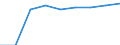 Unit of measure: Percentage / International Standard Classification of Education (ISCED 2011): Tertiary education (levels 5-8) / Age class: Less than 25 years / Sex: Females / Geopolitical entity (reporting): Denmark