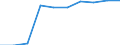 Unit of measure: Percentage / International Standard Classification of Education (ISCED 2011): Tertiary education (levels 5-8) / Age class: Less than 25 years / Sex: Females / Geopolitical entity (reporting): Germany