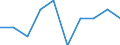 Unit of measure: Percentage / International Standard Classification of Education (ISCED 2011): Tertiary education (levels 5-8) / Age class: Less than 25 years / Sex: Females / Geopolitical entity (reporting): Croatia