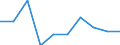 Unit of measure: Percentage / International Standard Classification of Education (ISCED 2011): Tertiary education (levels 5-8) / Age class: Less than 25 years / Sex: Females / Geopolitical entity (reporting): Malta